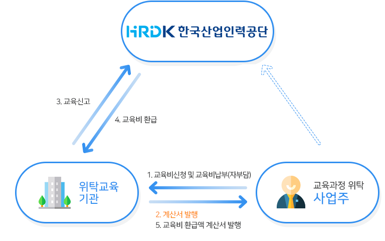 환급절차